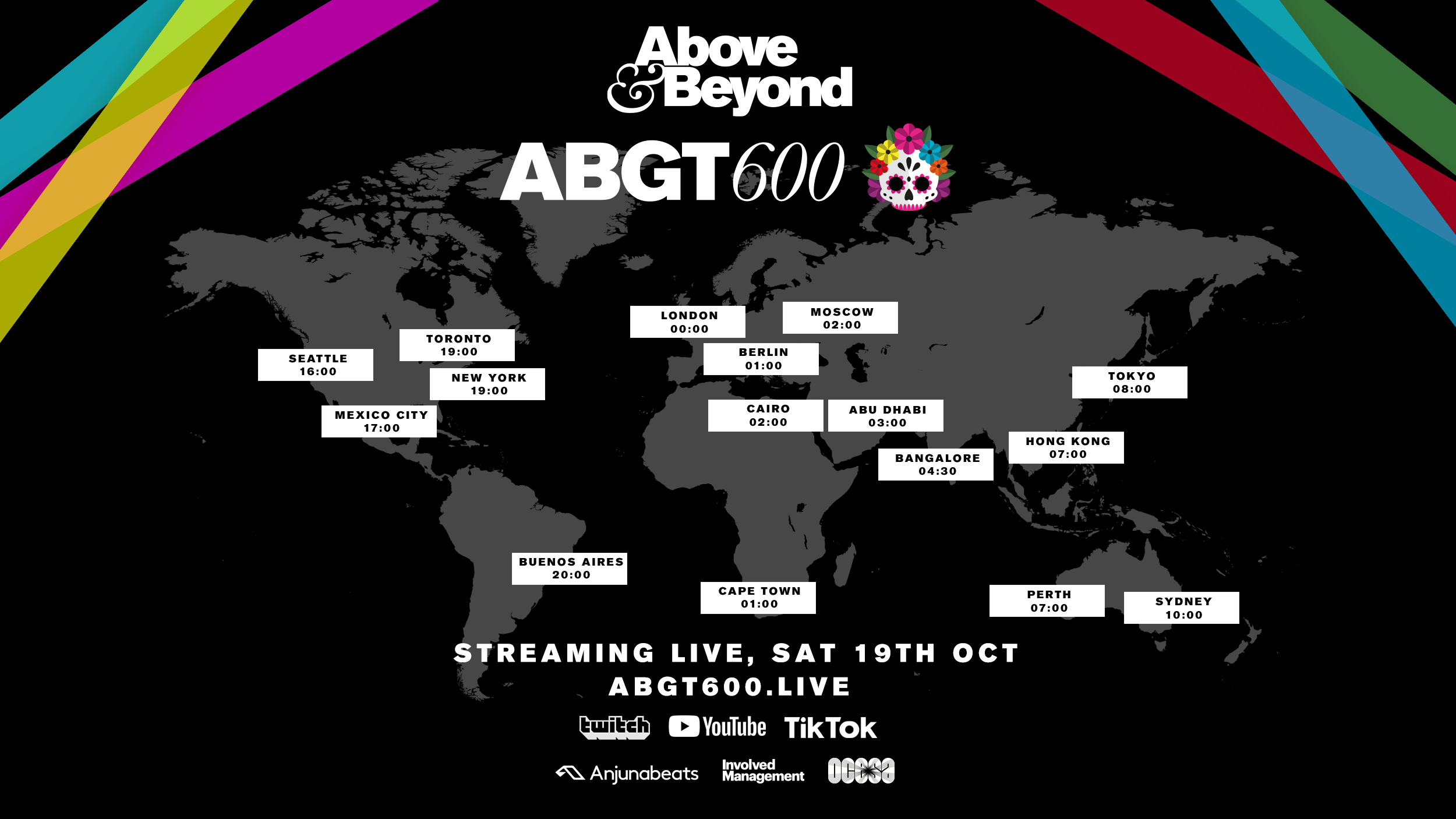 ABGT600 Global Start Time Chart